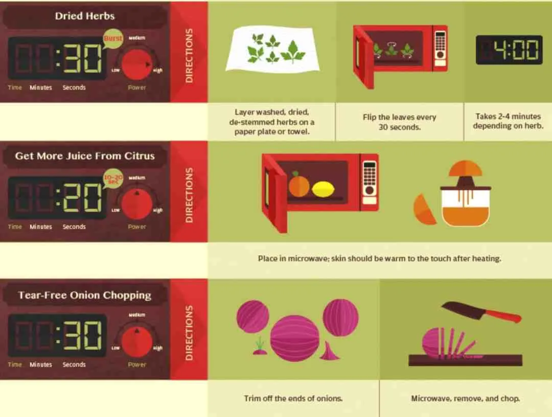 microwave hacks 3